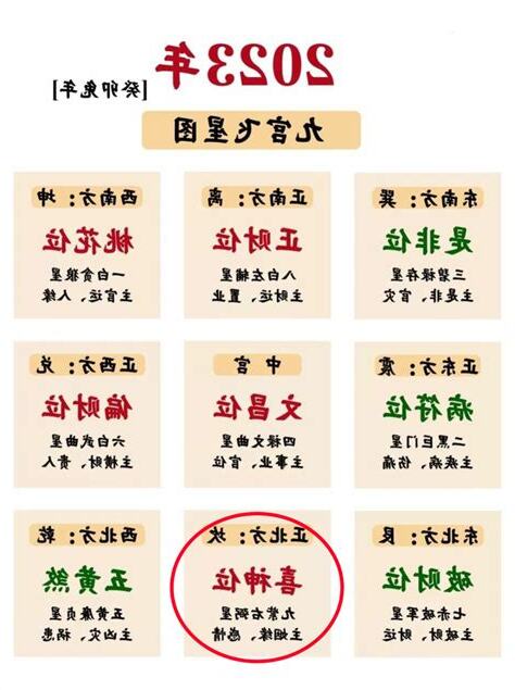 2023年 方位